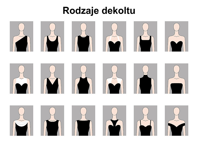 Rodzaje dekoltu w sukienkach